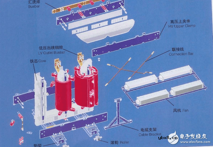 干式变压器工作原理与结构图解