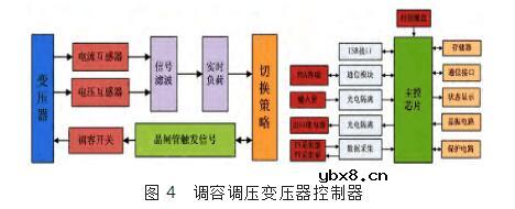 调容调压变压器原理介绍_调容调压变压器现状及发展趋势