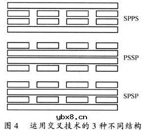 平面变压器在开关电源中的技术优势