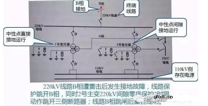 变压器三个保护案例分析