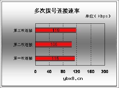 笔记本无线上网综合应用详细介绍
