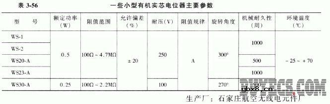 一些小型有机实芯电位器
