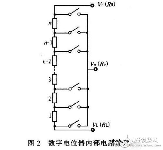 数字电位器工作原理详解_数字电位器应用_数字电位器选型指南