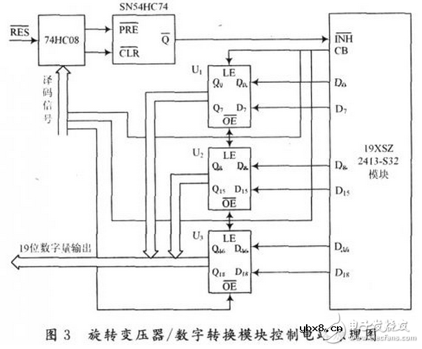 新变压器发动时异响的原因分析，三路变压器数字转换接口的工作原理分析