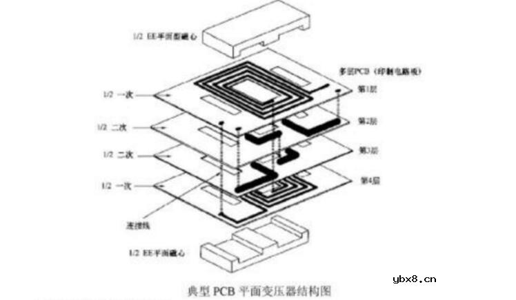 PCB平面变压器设计参考