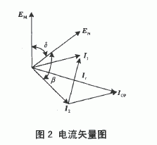 提高变压器严重故障时差动保护动作速度的方法