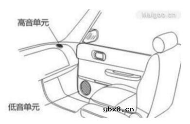 汽车音响的分频器有哪些种类_有什么作用_汽车音响分频器安装位置