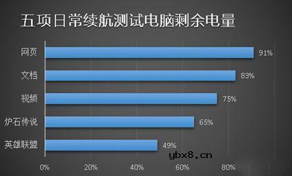 小米笔记本Air怎么样？小米笔记本Air体验评测