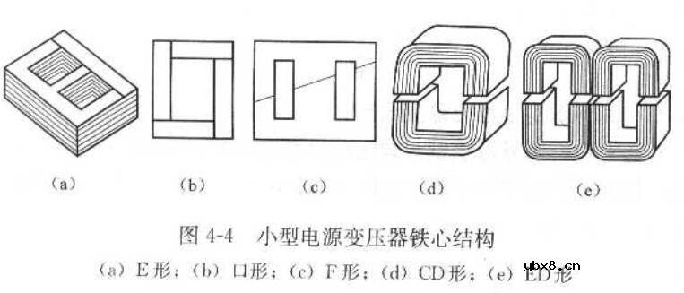 小型电源变压器的结构组成