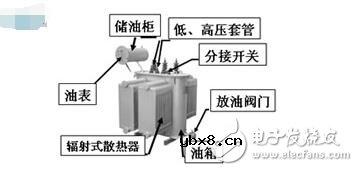 变压器结构名称及作用