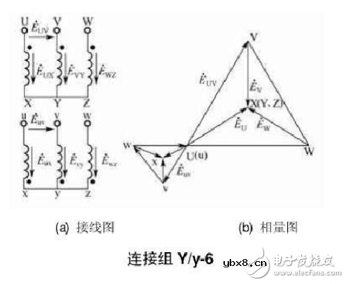 12种三相变压器联结组别及向量图详细说明