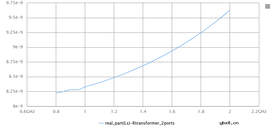 介绍一下法动UltraEM软件中变压器参数化模型的使用流程