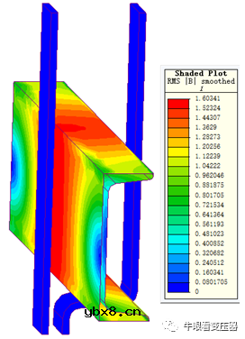配电变压器低压绕组引线结构分析