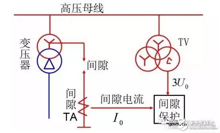 变压器的中性点保护是什么意思？如何测量绝缘变压器的阻值大小？