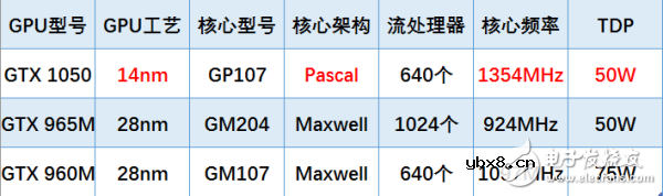 华硕飞行堡垒ZX53VD的参数以及一些评测