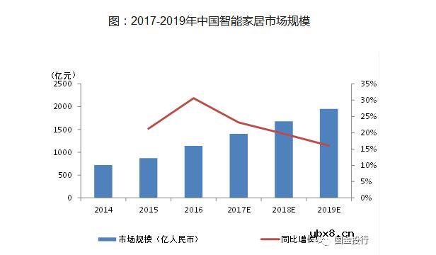 智能音箱工作原理是什么_智能音箱的五大功能