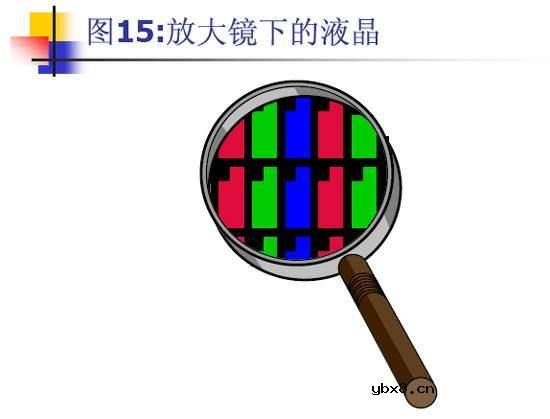 TFT-LCD液晶显示器的工作原理详细介绍