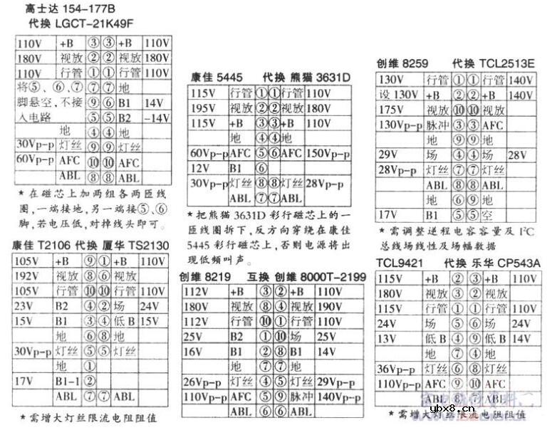 彩电行输出变压器怎样代换
