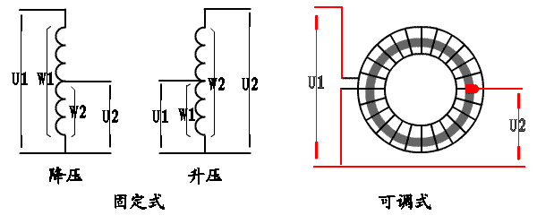 什么是自耦变压器_自耦变压器的作用及主要特点