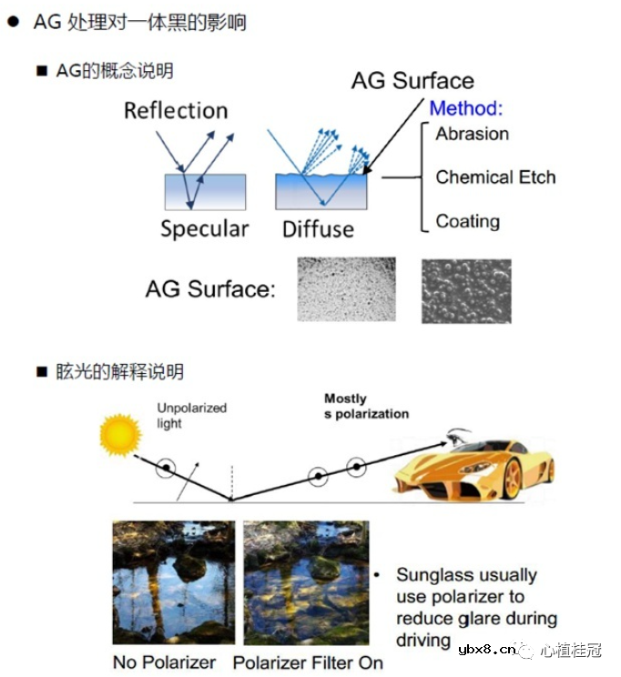 LCM达到一体黑的光学美观效果