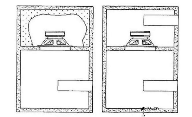 低音炮音箱内部结构图_低音炮音箱有哪些分类及重要作用是什么