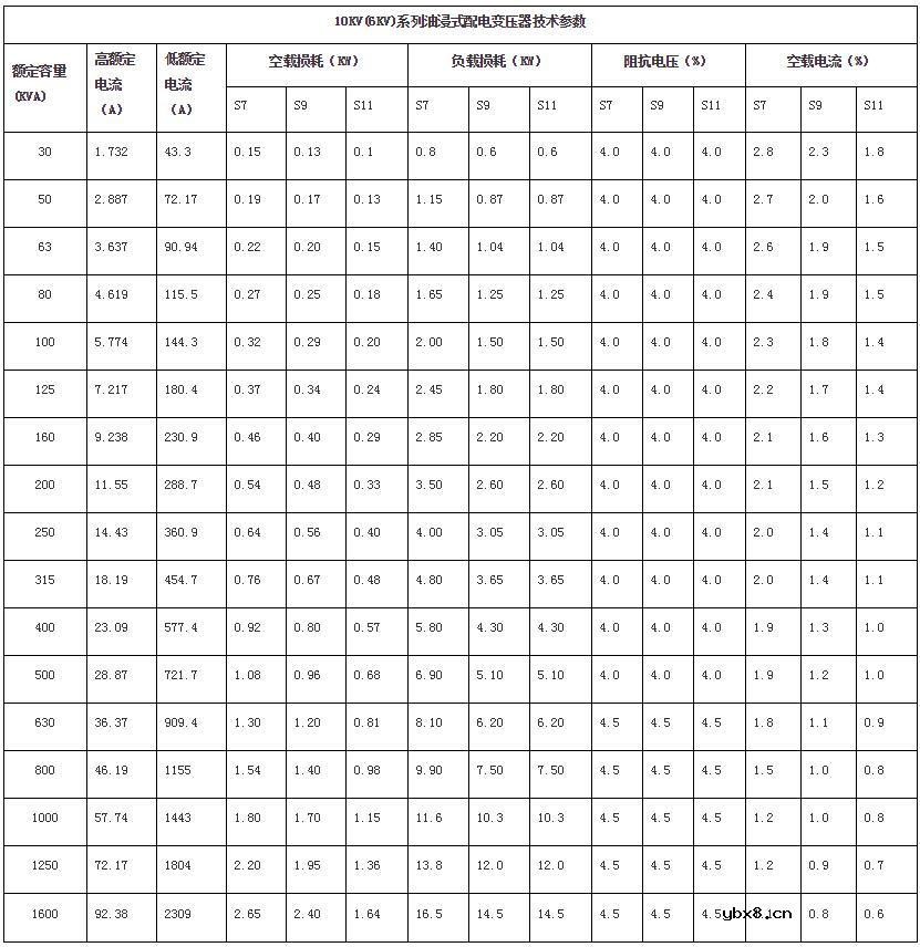 变压器空载损耗计算公式_变压器空载损耗对照表