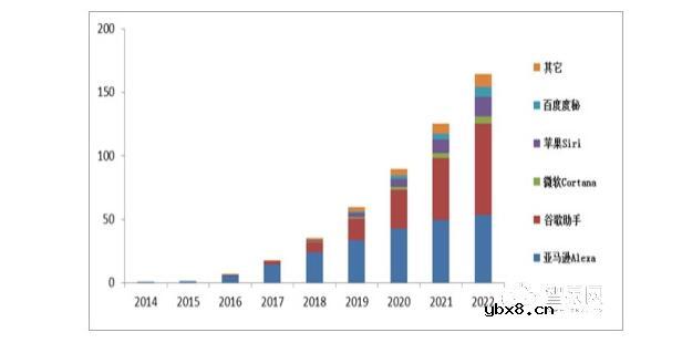 智能音箱的发展前景如何_智能音箱市场分析