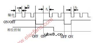 可灵活控制的波形信号发生器