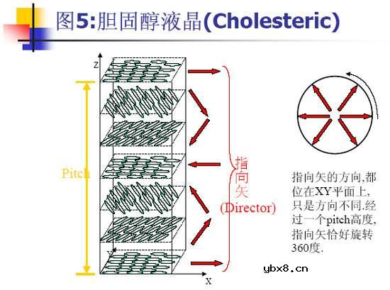 TFT-LCD液晶显示器的工作原理详细介绍
