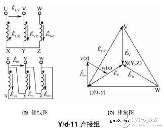 12种三相变压器联结组别及向量图详细说明
