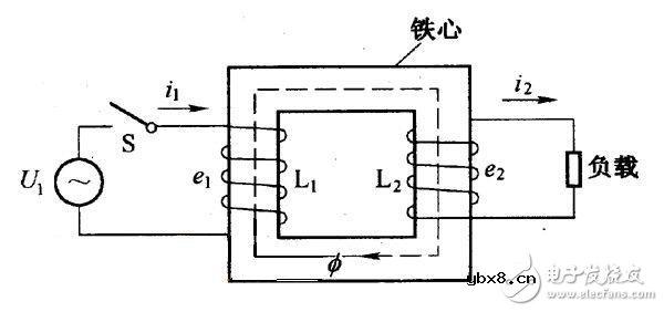 什么是高频变压器_高频变压器工作原理