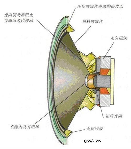 选择监听的艺术选择合适自己的音箱