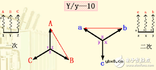 变压器接线组别详细介绍