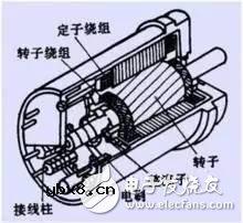 旋转变压器的结构