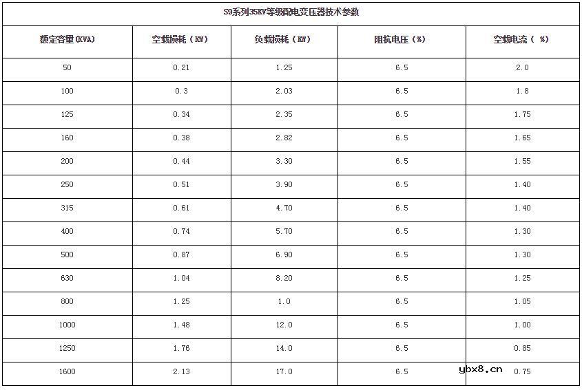 变压器空载损耗计算公式_变压器空载损耗对照表