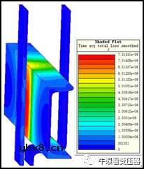 配电变压器低压绕组引线结构分析