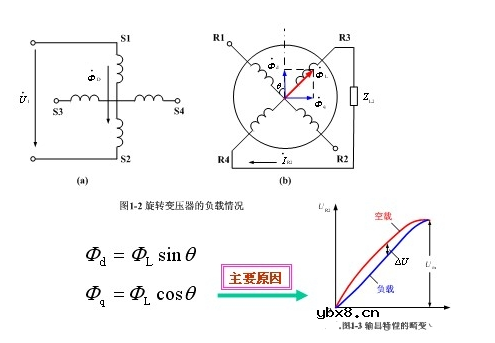 正余弦旋转变压器与线性旋转变压器基本结构和原理