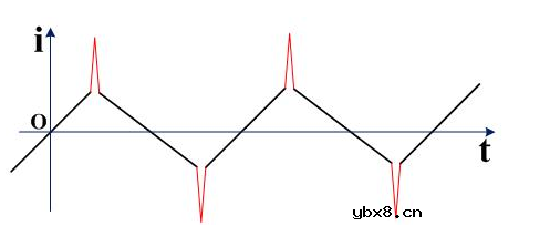 从磁化机理去认识什么是变压器的饱和