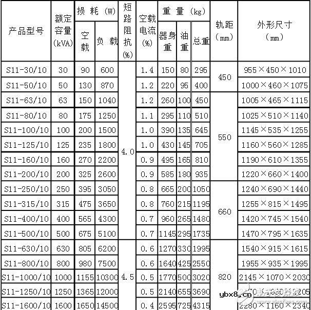 s11变压器型号