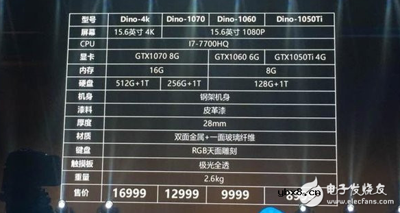 雷神发布未来概念游戏本Dino/911 Targo：最高配GTX 1070显卡 首发价格为9999元
