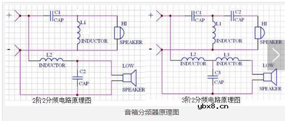 音箱中电子分频器的功能及分类_音箱的结构组成详解