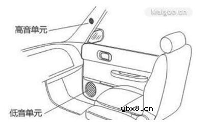 汽车音响的分频器有哪些种类_有什么作用_汽车音响分频器安装位置