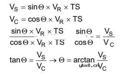 一文知道旋转变压器的工作原理