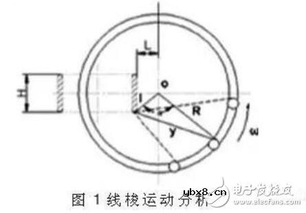 环形变压器原理图_环形变压器绕线机原理