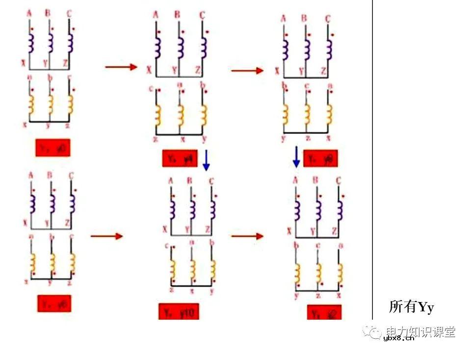 一文简析变压器原理及接线组别
