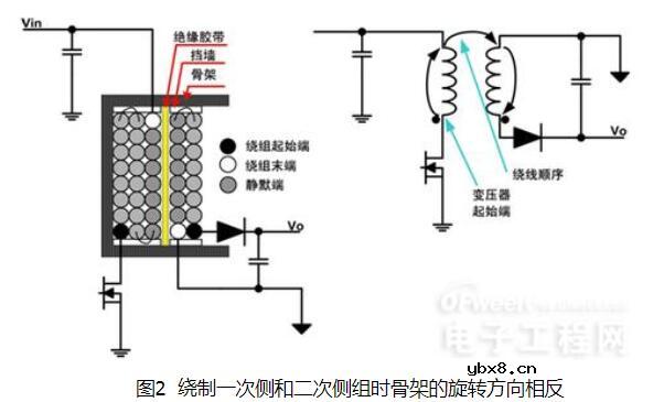 开关电源变压器绕制方法_开关电源变压器设计方法