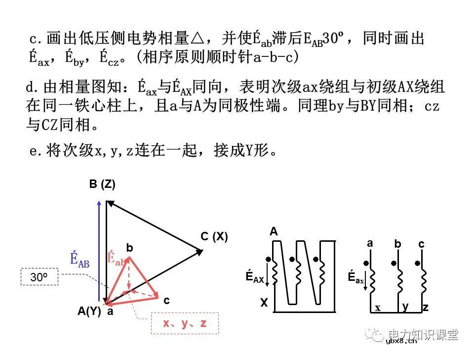 一文简析变压器原理及接线组别