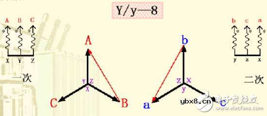 变压器接线组别详细介绍