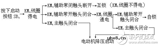 自耦变压器降压启动原理详解