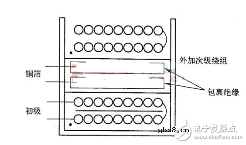 高频变压器原理是什么？